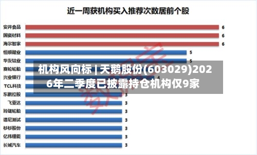 机构风向标 | 天鹅股份(603029)2026年二季度已披露持仓机构仅9家-第2张图片