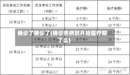确诊了确诊了(确诊患病就开始医疗期了么)-第2张图片