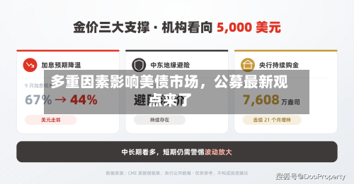 多重因素影响美债市场，公募最新观点来了-第2张图片