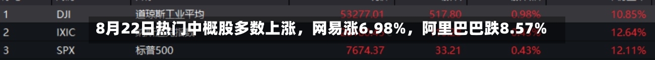8月22日热门中概股多数上涨	，网易涨6.98%，阿里巴巴跌8.57%-第2张图片