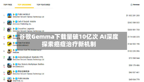 谷歌Gemma下载量破10亿次 AI深度探索癌症治疗新机制