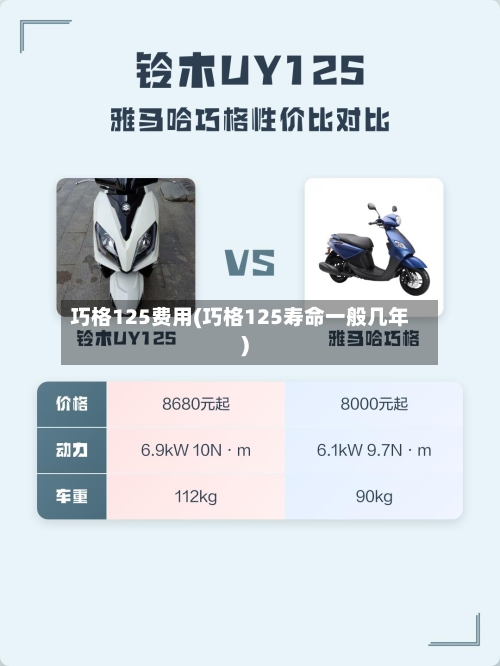 巧格125费用(巧格125寿命一般几年)