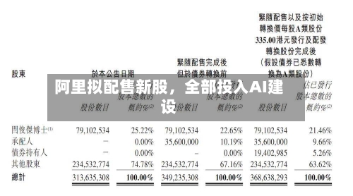 阿里拟配售新股，全部投入AI建设-第2张图片