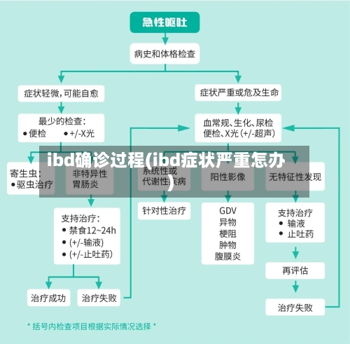 ibd确诊过程(ibd症状严重怎办)-第2张图片