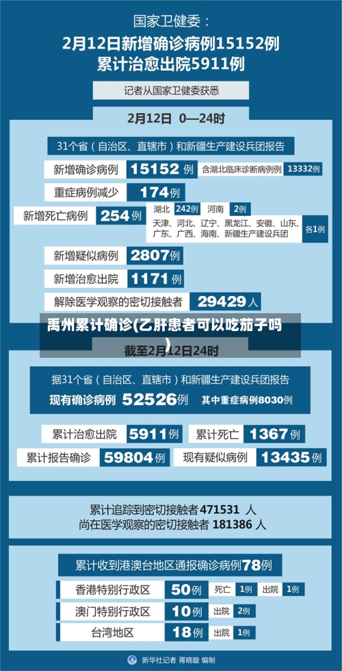 禹州累计确诊(乙肝患者可以吃茄子吗)-第3张图片