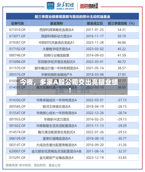 今夜，多家A股公司交出亮眼业绩！-第2张图片