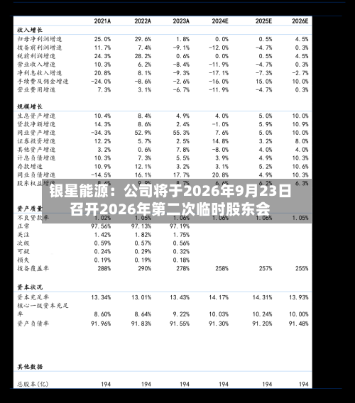 银星能源：公司将于2026年9月23日召开2026年第二次临时股东会-第1张图片