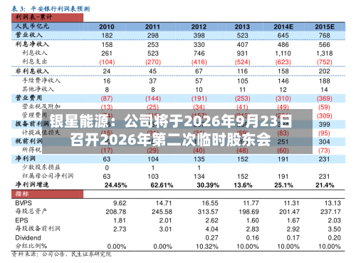 银星能源：公司将于2026年9月23日召开2026年第二次临时股东会-第2张图片