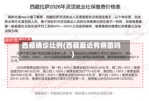 西藏确诊比例(西藏最近有病菌吗)