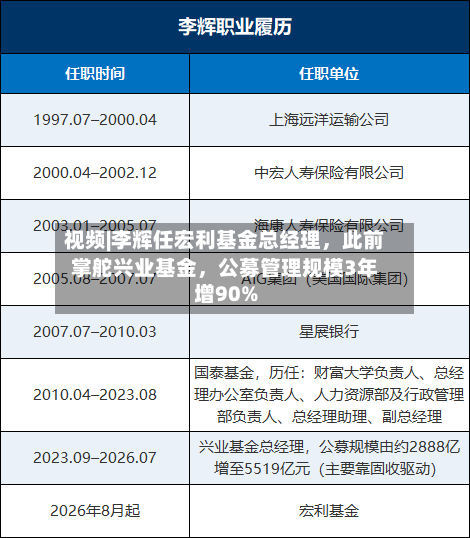 视频|李辉任宏利基金总经理，此前掌舵兴业基金，公募管理规模3年增90%