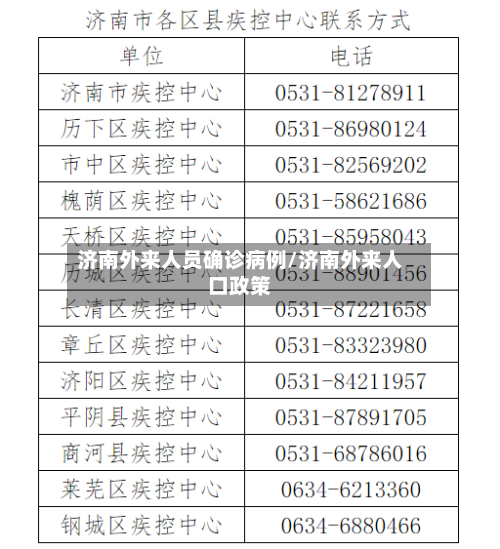 济南外来人员确诊病例/济南外来人口政策