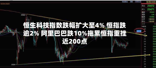恒生科技指数跌幅扩大至4% 恒指跌逾2% 阿里巴巴跌10%拖累恒指重挫近200点-第2张图片