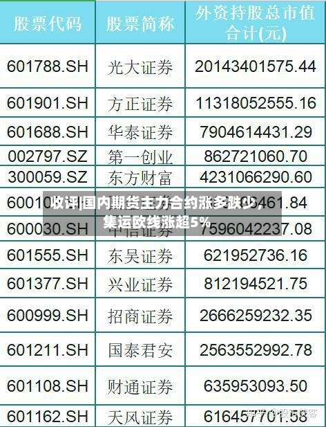 收评|国内期货主力合约涨多跌少，集运欧线涨超5%-第1张图片