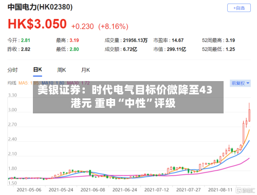 美银证券：时代电气目标价微降至43港元 重申“中性	”评级-第2张图片