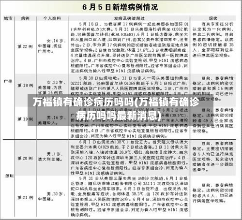 万福镇有确诊病历吗吗(万福镇有确诊病历吗吗最新消息)