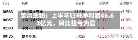荣昌生物：上半年归母净利润46.62亿元，同比扭亏为盈