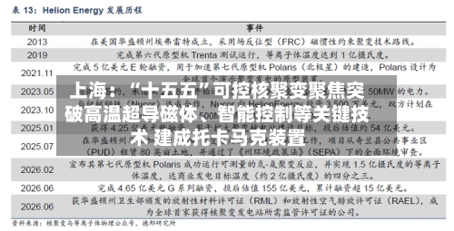 上海：“十五五”可控核聚变聚焦突破高温超导磁体	、智能控制等关键技术 建成托卡马克装置-第2张图片