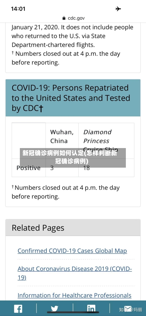新冠确诊病例如何认定(怎样判断新冠确诊病例)