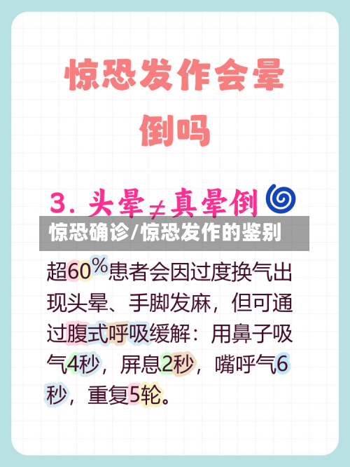 惊恐确诊/惊恐发作的鉴别-第2张图片