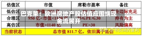 巴克莱：欧洲房地产股估值应围绕现金流展开-第2张图片