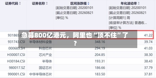 急募800亿港元	，阿里也“顶不住	”了？-第2张图片