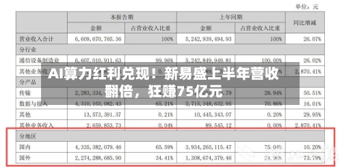 AI算力红利兑现！新易盛上半年营收翻倍，狂赚75亿元-第2张图片