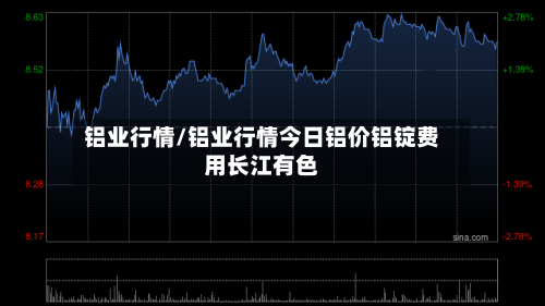 铝业行情/铝业行情今日铝价铝锭费用长江有色-第2张图片