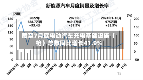 截至7月底电动汽车充电基础设施（枪）总数同比增长41.9%-第3张图片