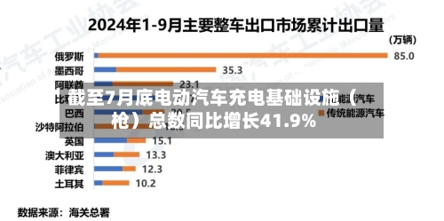 截至7月底电动汽车充电基础设施（枪）总数同比增长41.9%-第2张图片