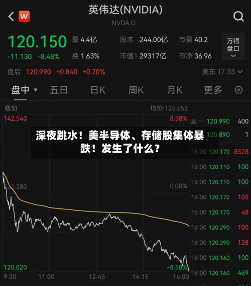 深夜跳水！美半导体、存储股集体暴跌！发生了什么？-第2张图片