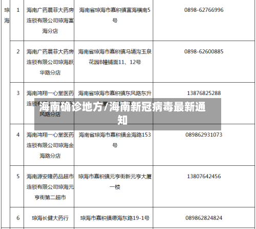 海南确诊地方/海南新冠病毒最新通知