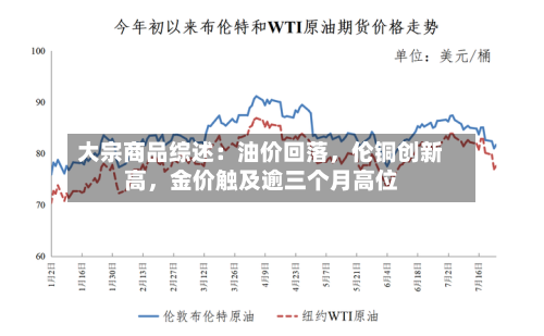 大宗商品综述：油价回落	，伦铜创新高，金价触及逾三个月高位-第2张图片
