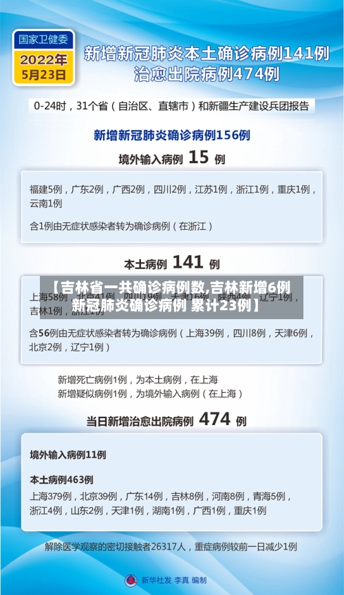 【吉林省一共确诊病例数,吉林新增6例新冠肺炎确诊病例 累计23例】