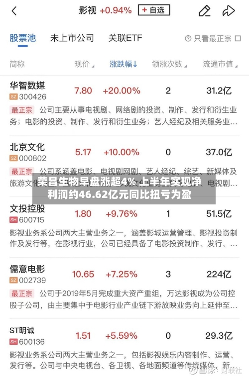 荣昌生物早盘涨超4% 上半年实现净利润约46.62亿元同比扭亏为盈-第1张图片