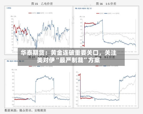华泰期货：黄金连破重要关口，关注美对伊“最严制裁”方案-第2张图片