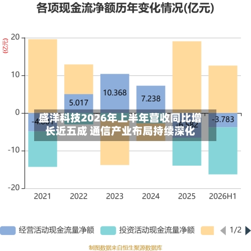 盛洋科技2026年上半年营收同比增长近五成 通信产业布局持续深化