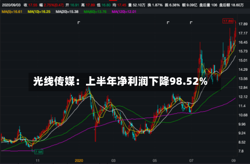 光线传媒：上半年净利润下降98.52%