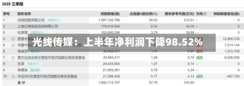 光线传媒:上半年净利润下降98.52%-第3张图片