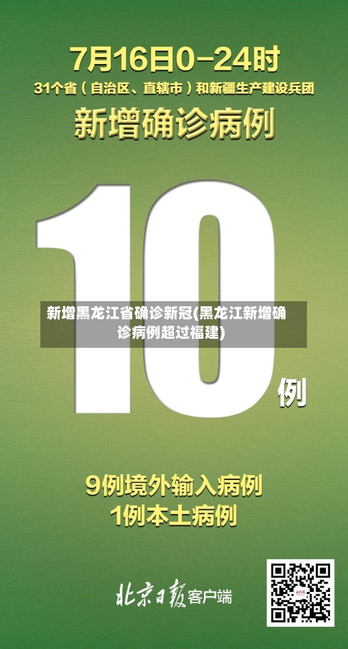 新增黑龙江省确诊新冠(黑龙江新增确诊病例超过福建)-第2张图片