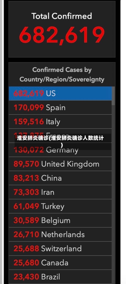 淮安肺炎确诊(淮安肺炎确诊人数统计)