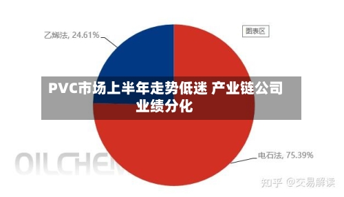 PVC市场上半年走势低迷 产业链公司业绩分化-第2张图片