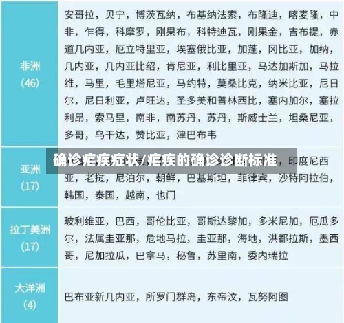 确诊疟疾症状/疟疾的确诊诊断标准