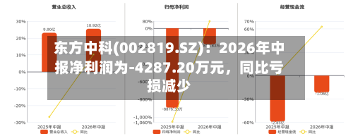 东方中科(002819.SZ)：2026年中报净利润为-4287.20万元	，同比亏损减少-第3张图片