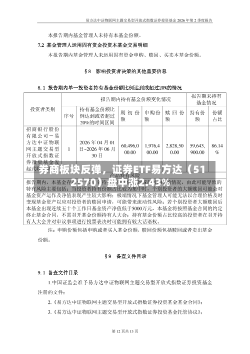 券商板块反弹，证券ETF易方达（512570）盘中涨2.43%