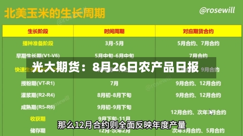 光大期货:8月26日农产品日报-第2张图片