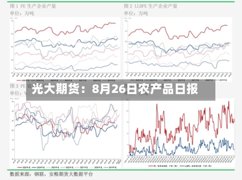 光大期货:8月26日农产品日报-第3张图片