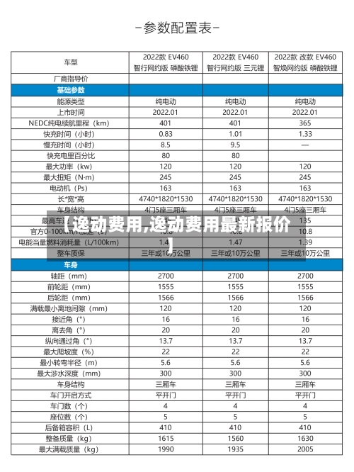 【逸动费用,逸动费用最新报价】