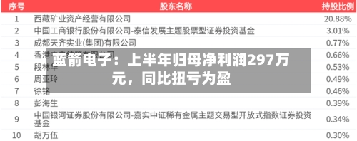 蓝箭电子：上半年归母净利润297万元	，同比扭亏为盈-第2张图片