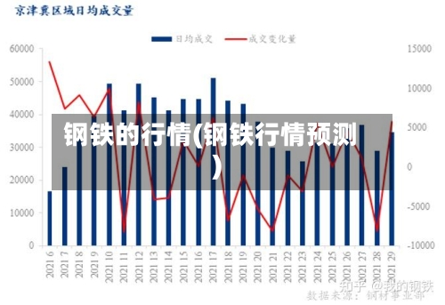 钢铁的行情(钢铁行情预测)-第3张图片