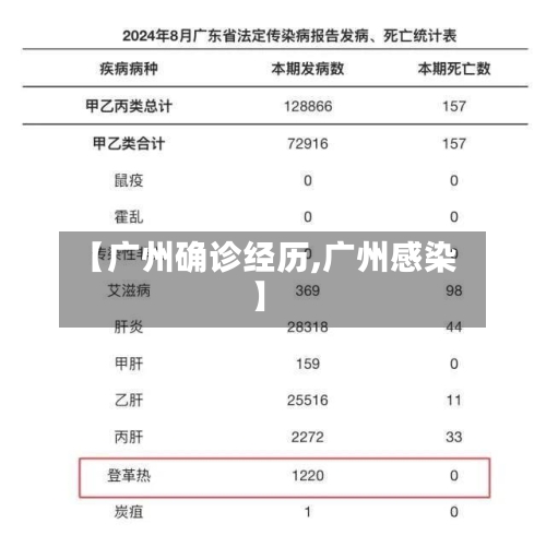 【广州确诊经历,广州感染】-第2张图片